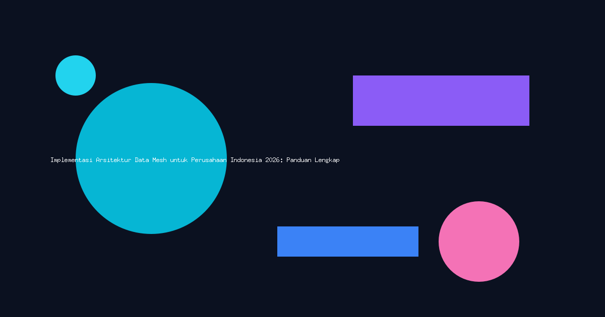 Implementasi Arsitektur Data Mesh untuk Perusahaan Indonesia 2026: Panduan Lengkap