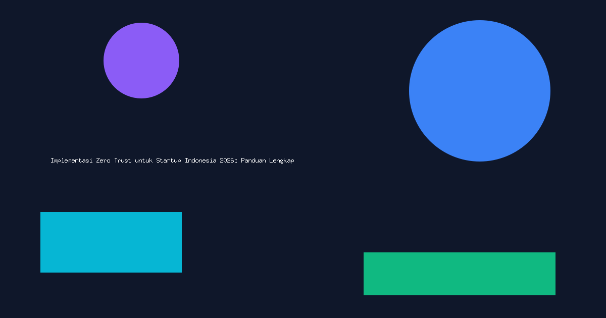 Implementasi Zero Trust untuk Startup Indonesia 2026: Panduan Lengkap